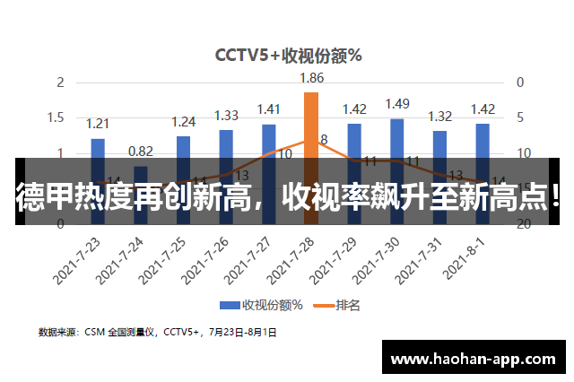 德甲热度再创新高，收视率飙升至新高点！