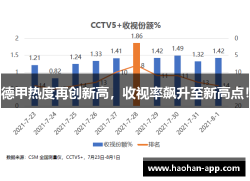 德甲热度再创新高，收视率飙升至新高点！