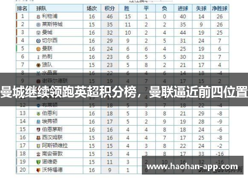 曼城继续领跑英超积分榜，曼联逼近前四位置