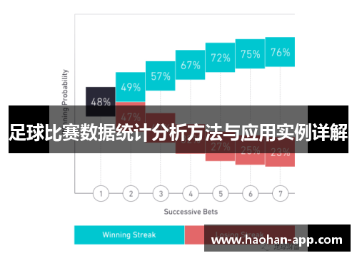 足球比赛数据统计分析方法与应用实例详解